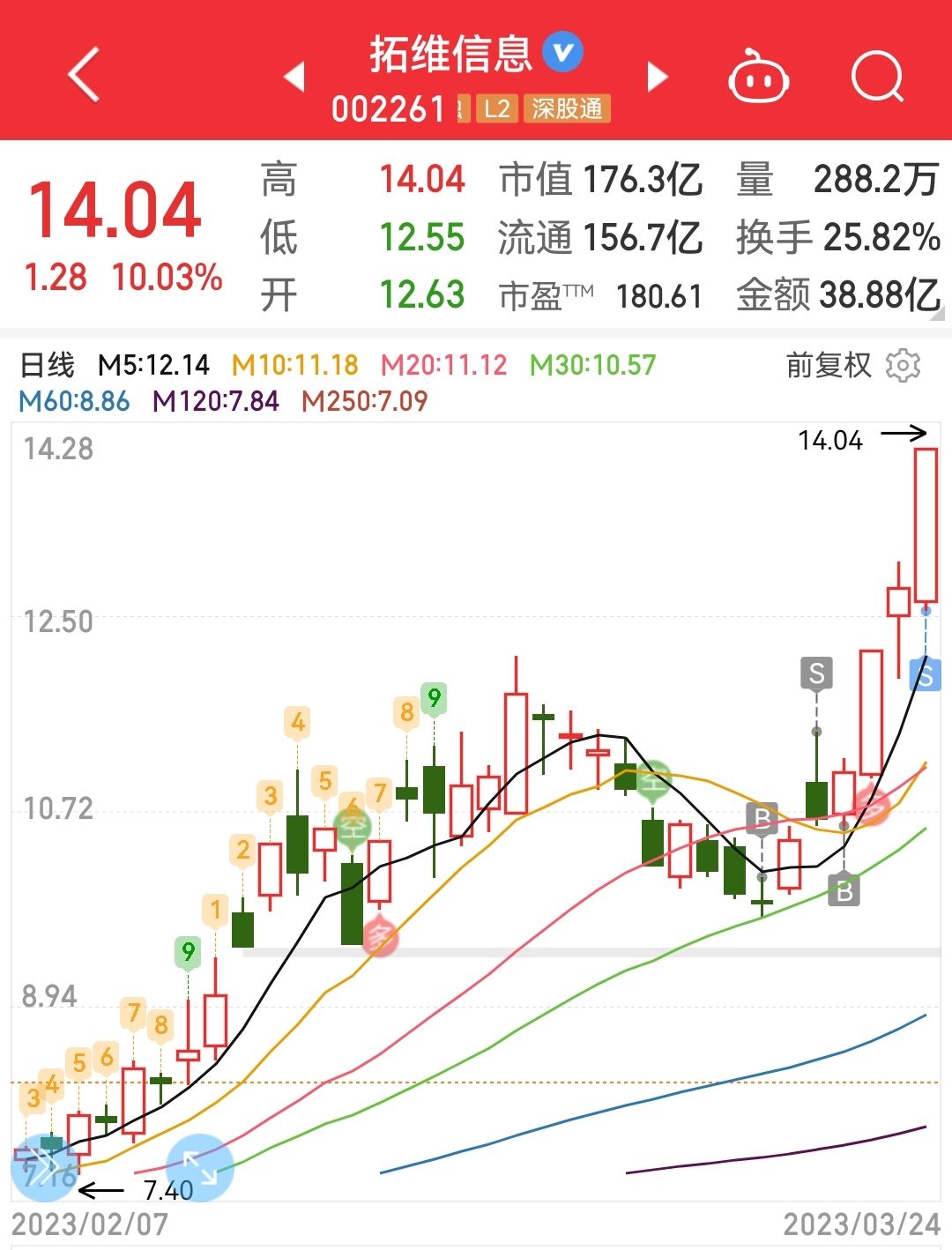 拓维信息股票最新消息全面深度解析