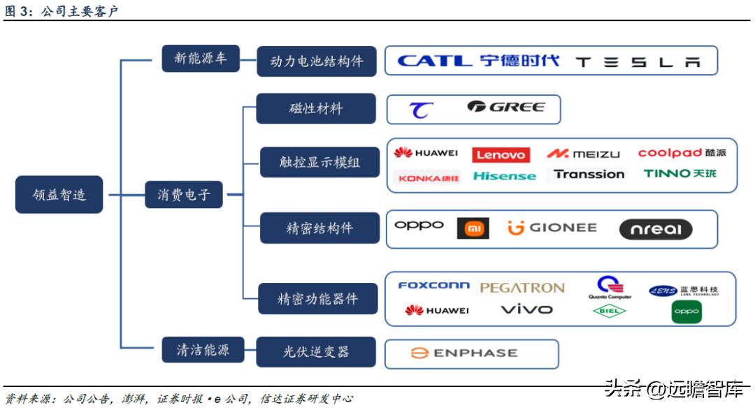 领益智造股票最新消息深度解读