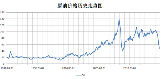 今日国际油价走势图及分析，最新价格与影响因素探讨