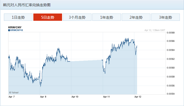 中国银行最新外汇牌价查询报告汇总