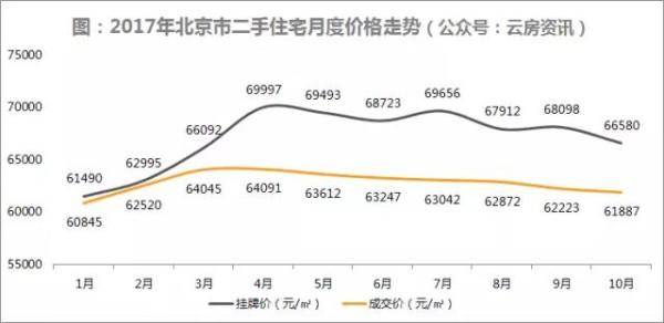 北京二手房价格走势最新消息及市场趋势与影响因素深度解析