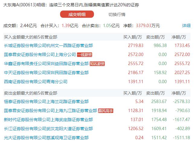 股票代码002505最新消息全面解读