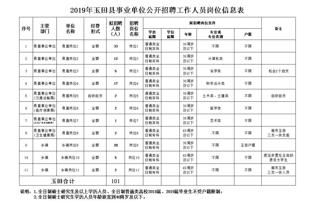 玉田最新招工信息汇总与招工趋势深度解析