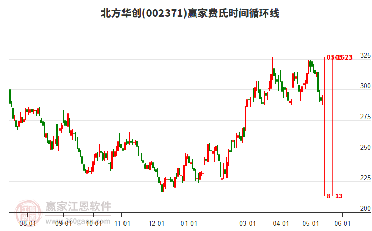 北方华创引领科技创新，开启发展新征程的最新消息