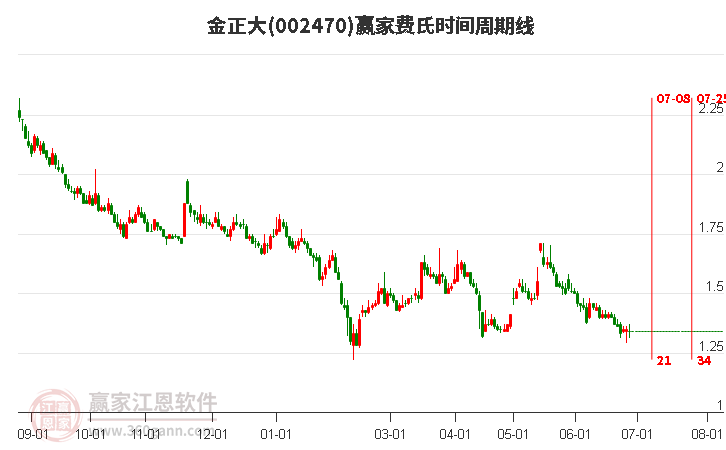 金正大股票最新动态全面解读