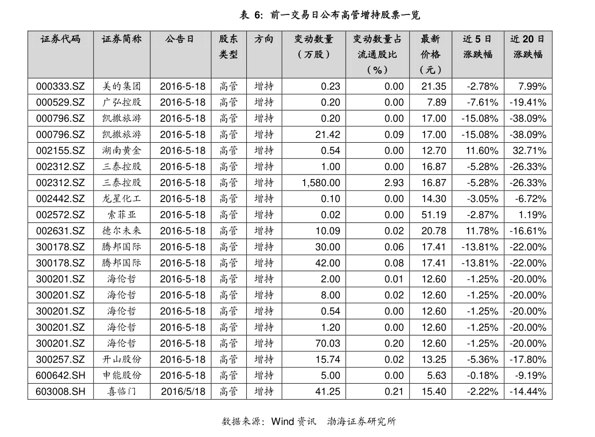 519069基金今日最新净值查询报告