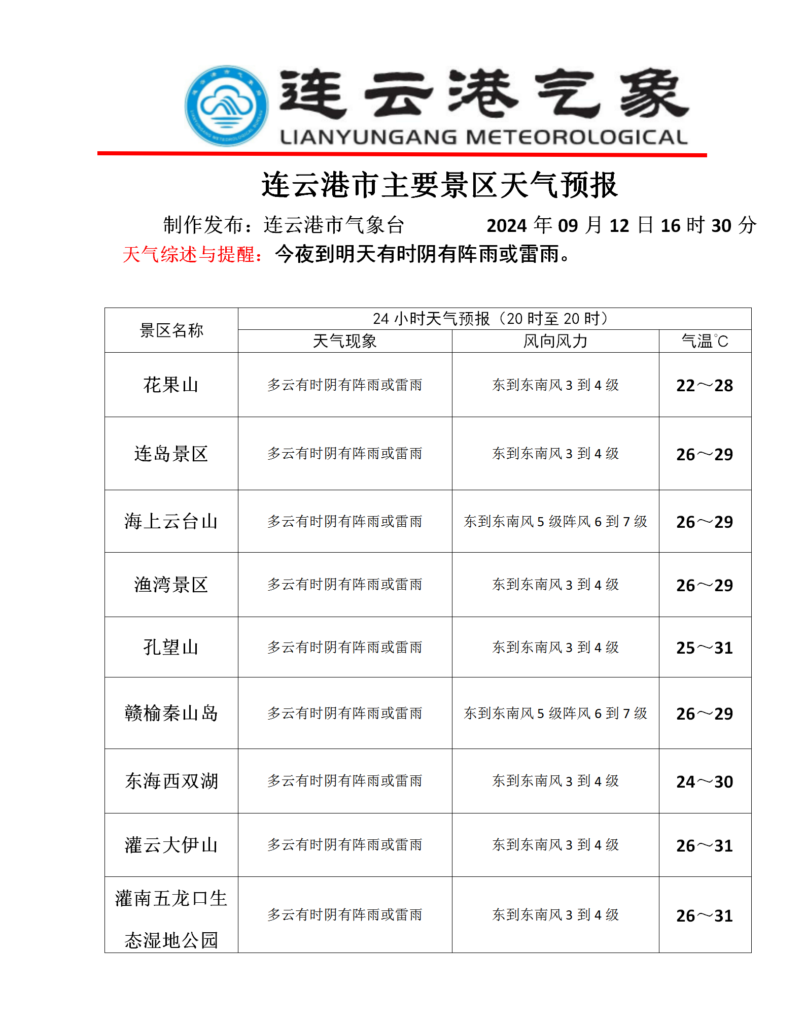 连云港最新天气预报信息汇总