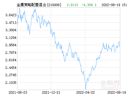 最新260103基金净值查询，今日净值详解