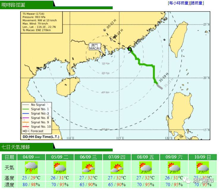 香港台风最新消息，今日动态、应对措施全解析