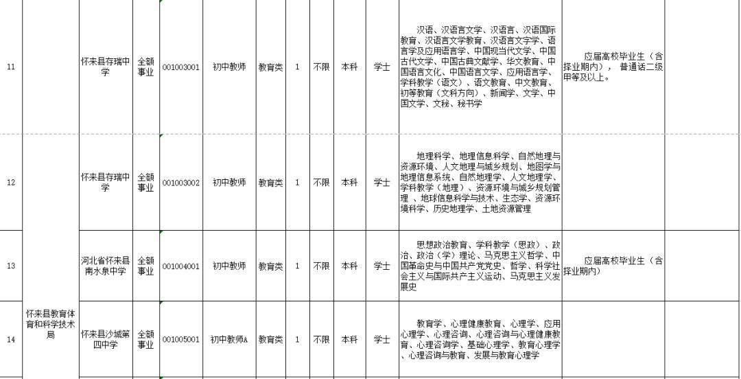 蓟州招聘网最新招聘信息汇总