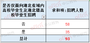 襄阳最新招聘信息汇总