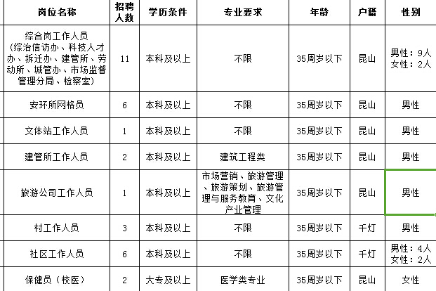 昆山千灯最新招聘信息，繁荣经济带动丰富就业机会