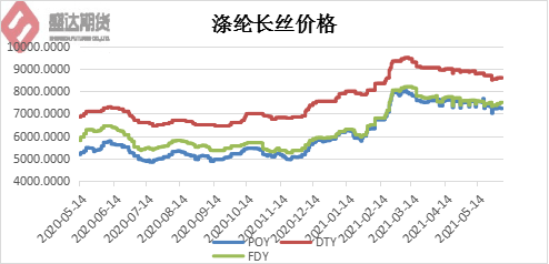 涤纶短纤维最新价格动态与影响因素深度解析