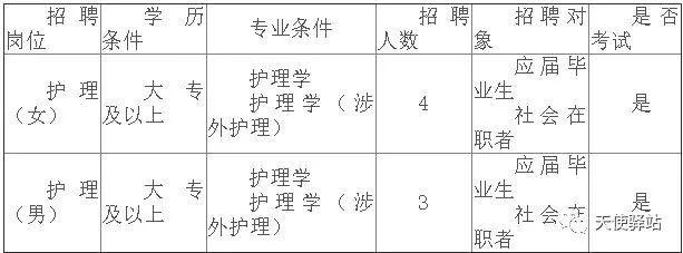 保定护士招聘最新信息及其地区影响力分析