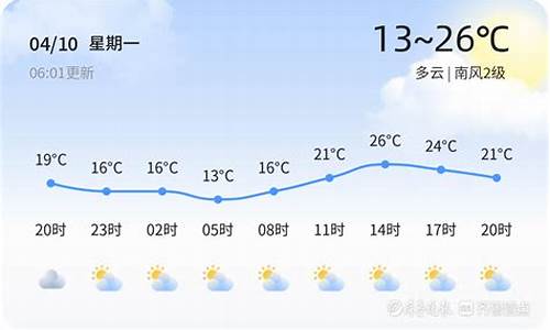 临清最新天气预报通知