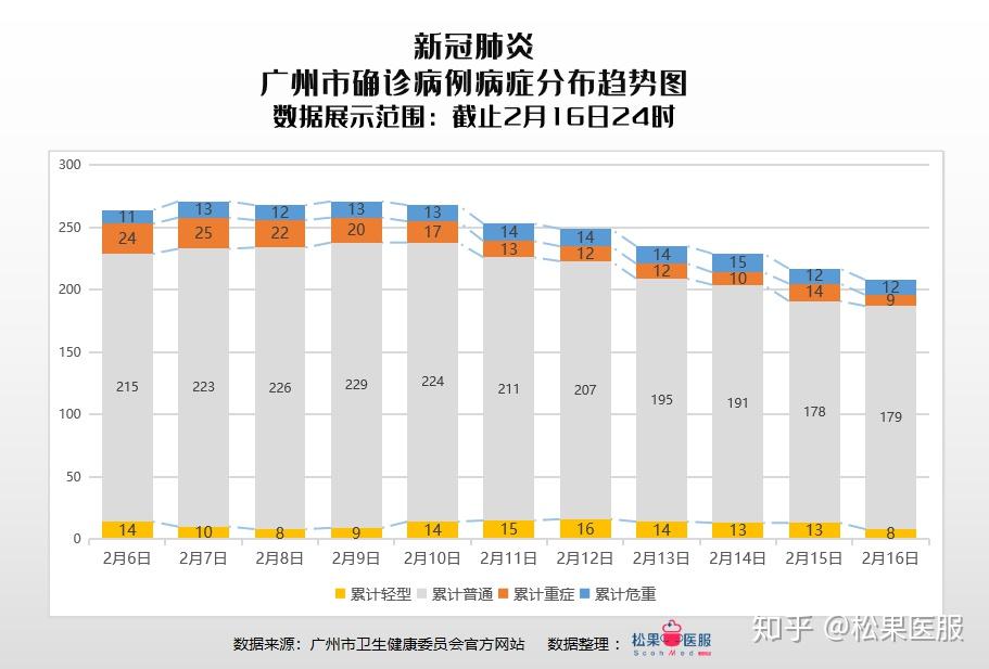 广州疫情最新动态，全力应对，守护城市安全