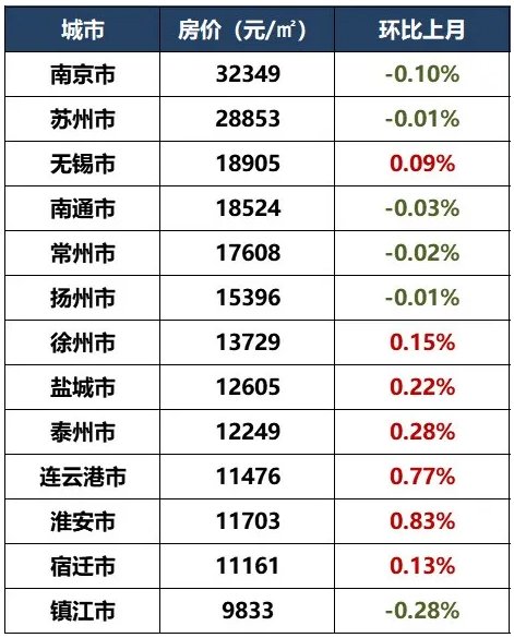 最新房价排名，城市差异与趋势深度解析