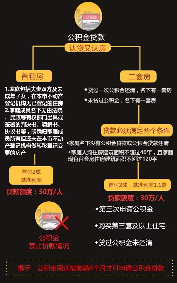 贷款最新政策解读及其影响分析