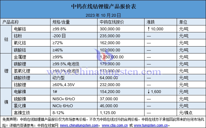 镍最新价格动态解析