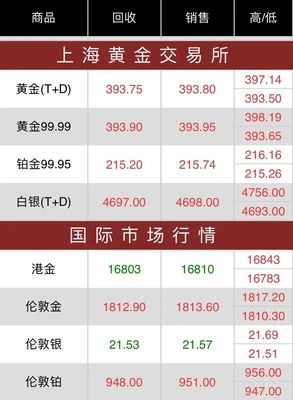 最新金价查询指南，影响因素、查询渠道及市场趋势深度解析