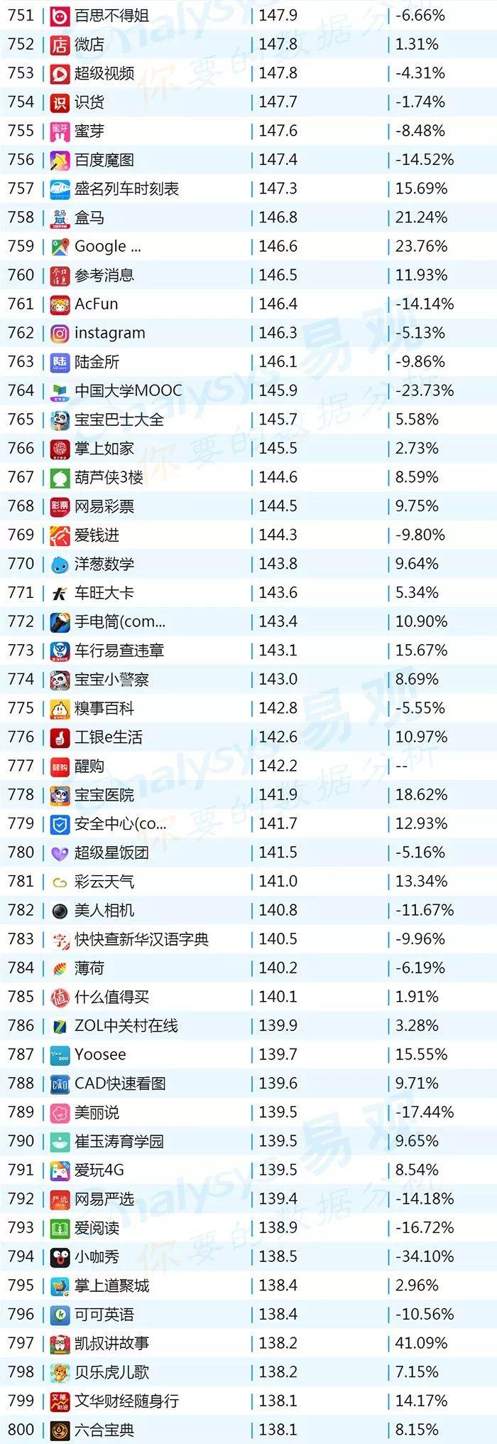 当下最热门移动应用探索，最新App排行揭秘