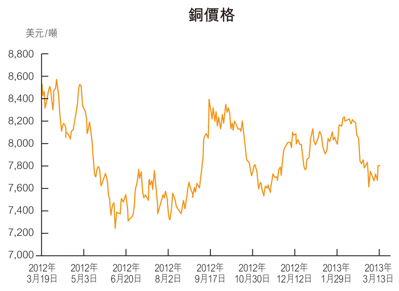 业务中心 第10页