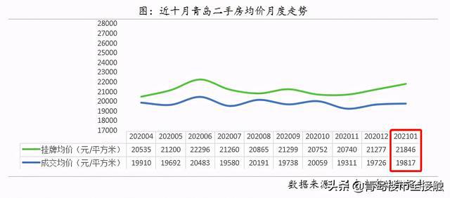 青岛最新房价走势深度解析