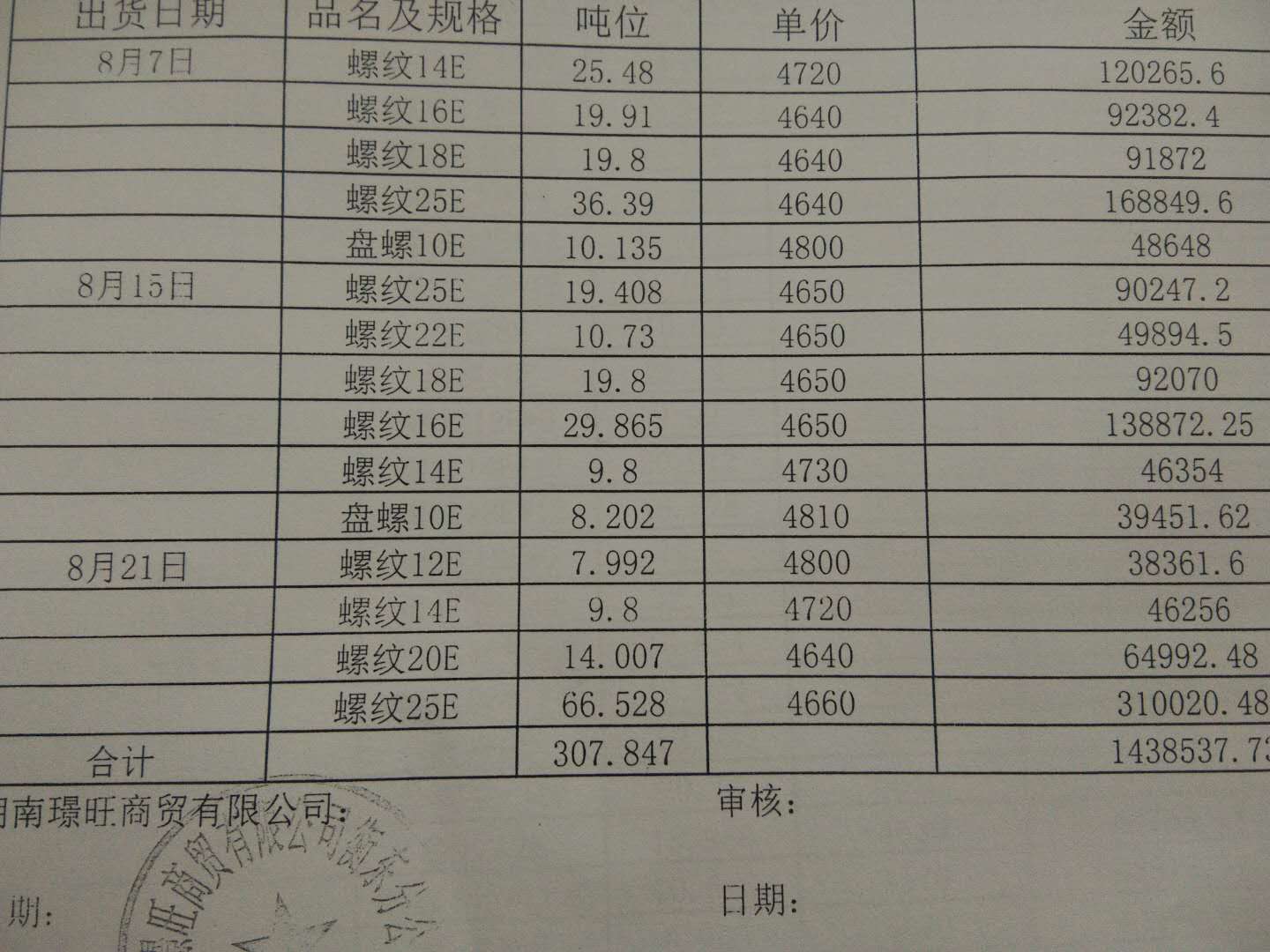 最新钢筋价格走势与市场趋势深度解析