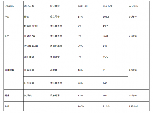 四级考试最新动态及应对策略解析