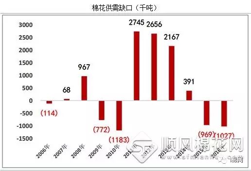 棉花价格最新动态解析