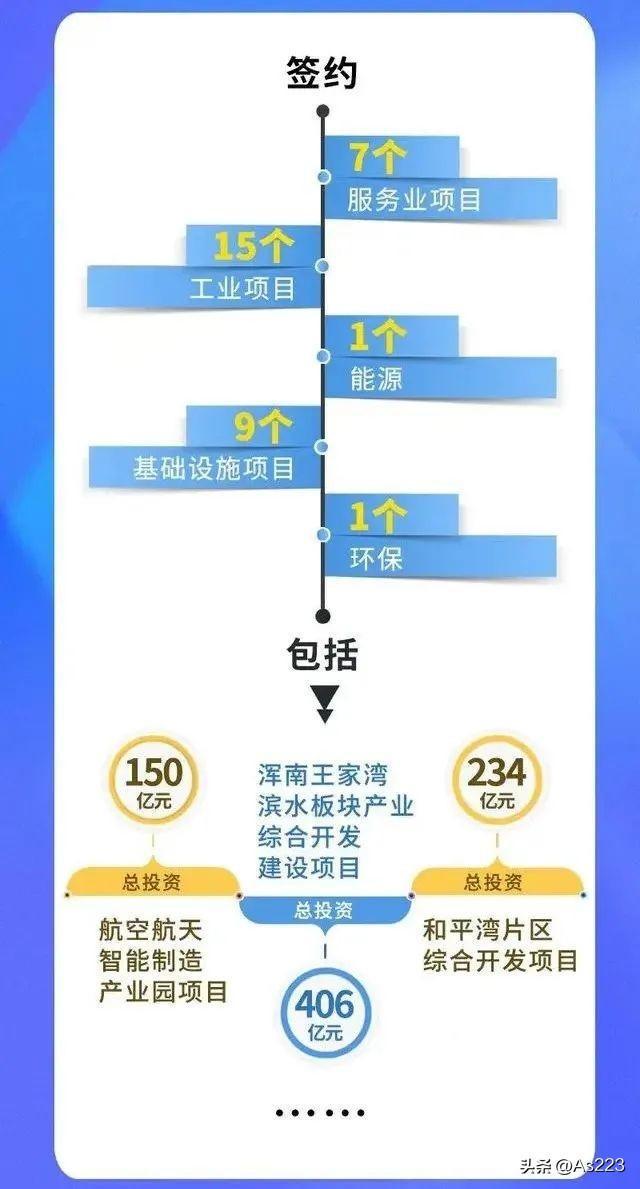 最新投资项目的探索与挑战，机遇与风险并存