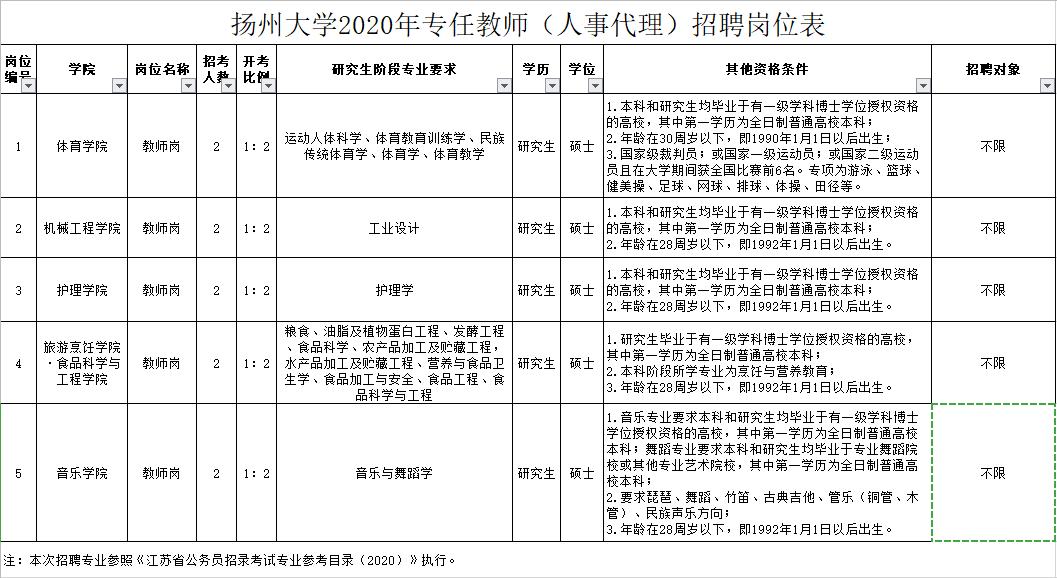 扬州最新招聘动态与行业趋势深度解析