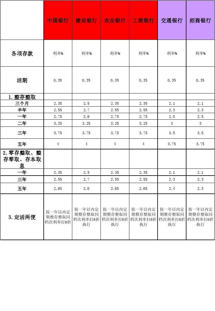 银行最新利率表解读及应用指南