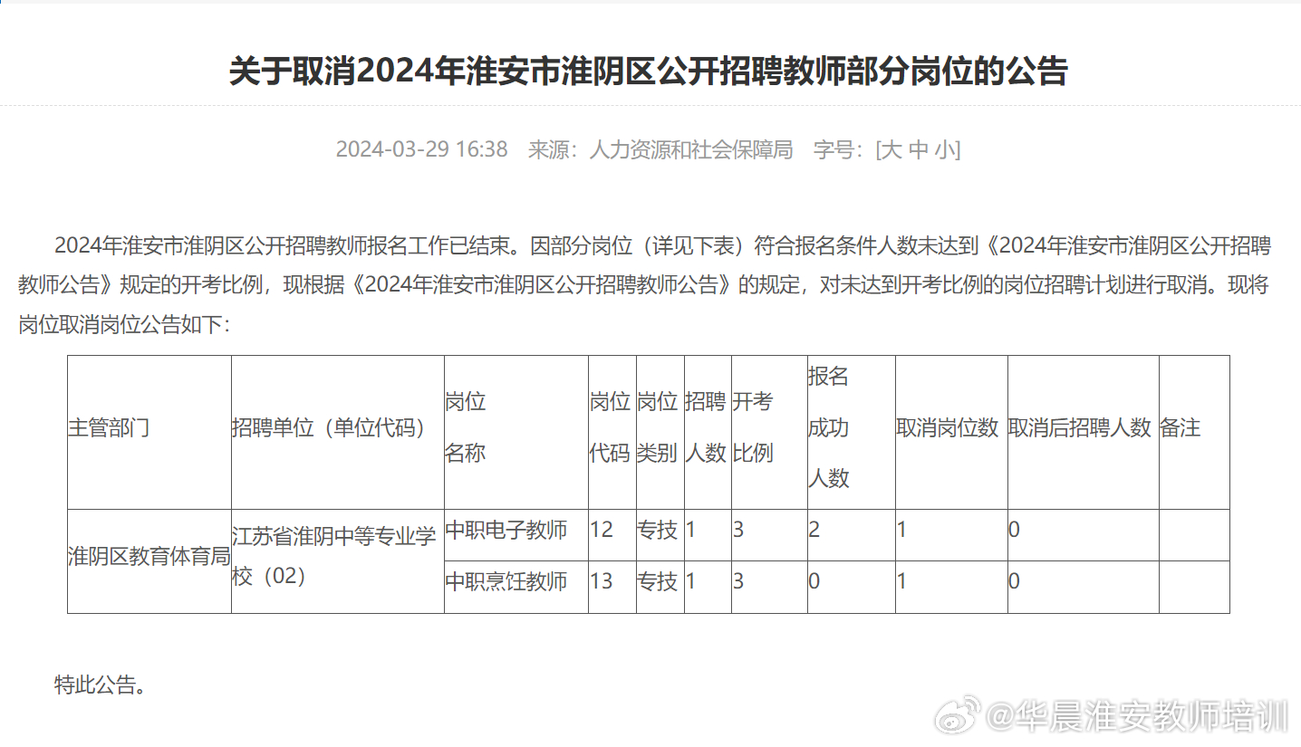 淮安最新招聘动态与就业市场深度解析