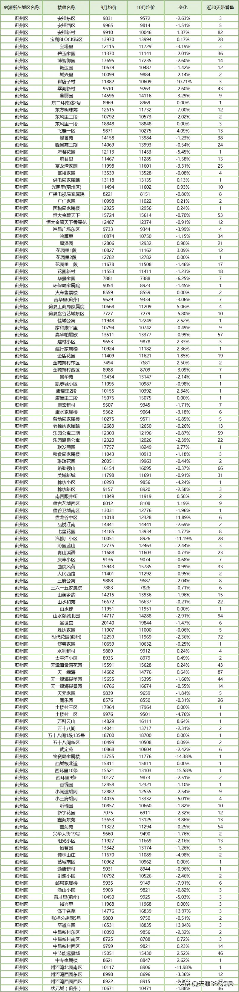 在线报名 第6页