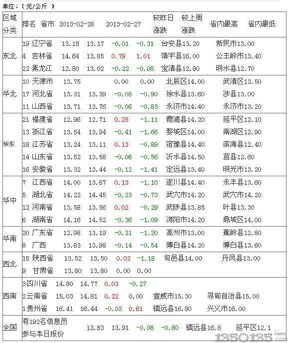 今日生猪价格分析与展望，最新动态及趋势预测