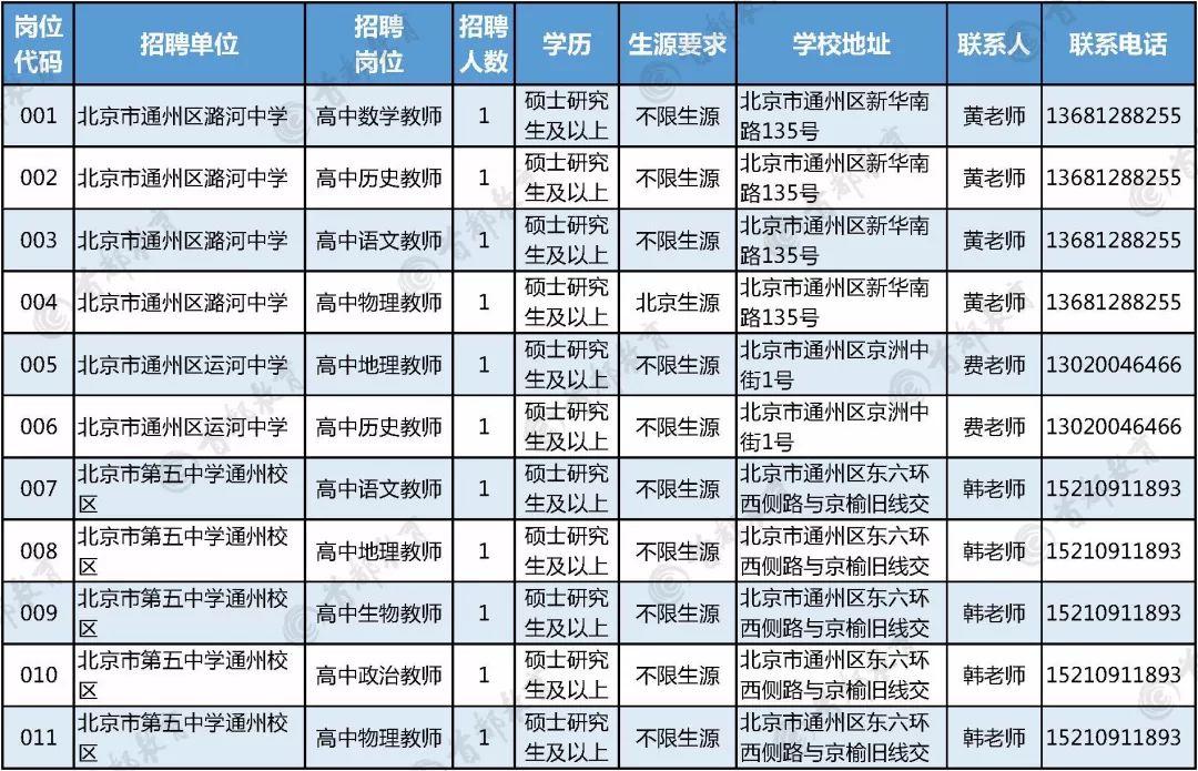 通州区最新招聘信息汇总