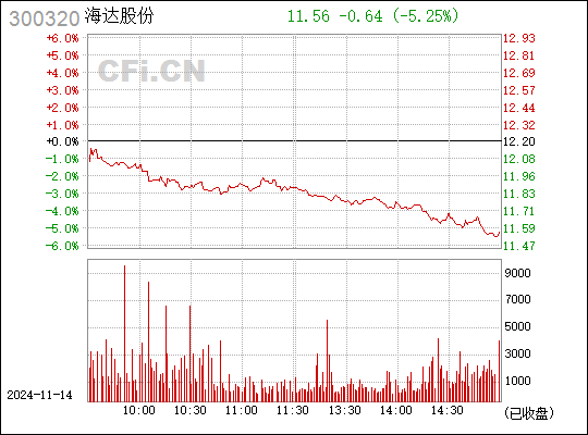 海达股份最新消息全面解读与分析