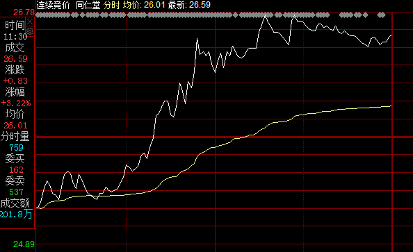 同仁堂股票最新消息深度解读与分析