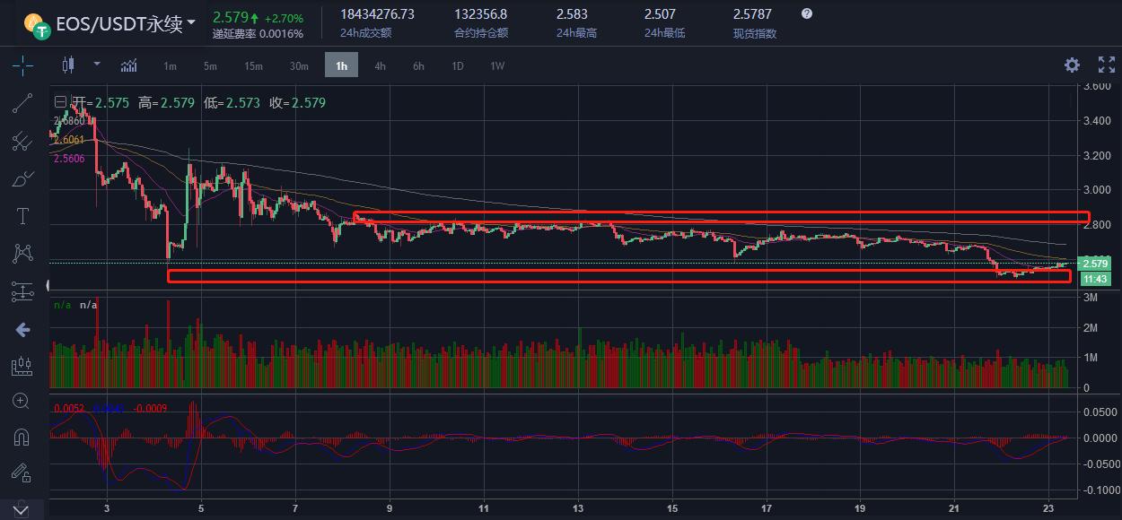 最新BTC行情价格分析与未来展望