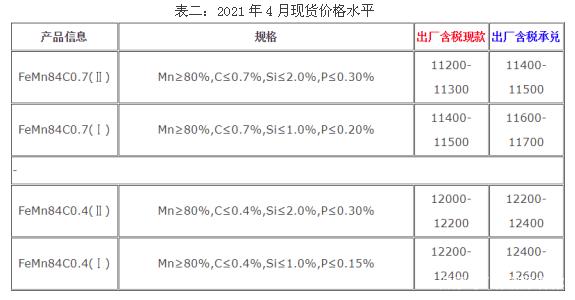 电解金属锰最新价格动态与影响因素分析