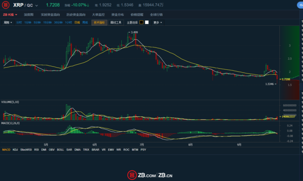 瑞波币最新价格动态解析