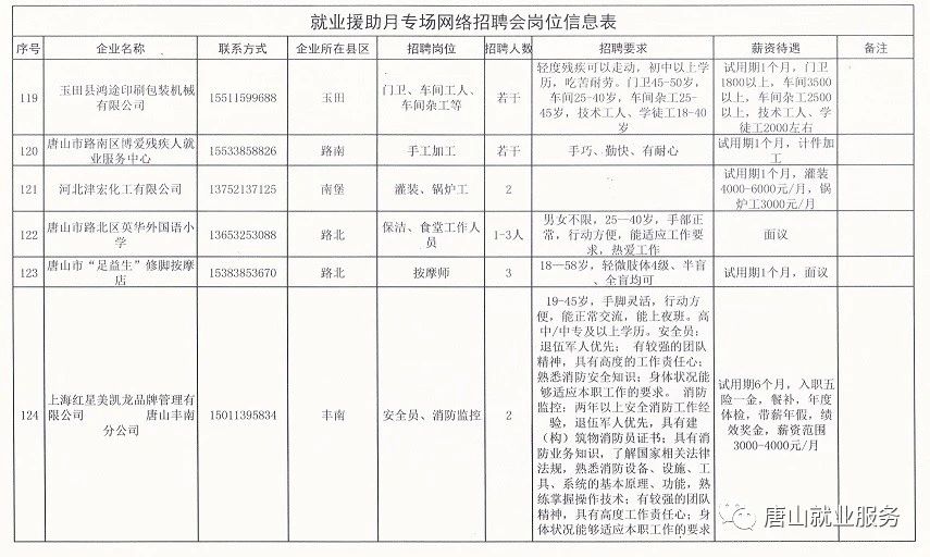 大邱庄最新招聘信息与就业市场分析概览