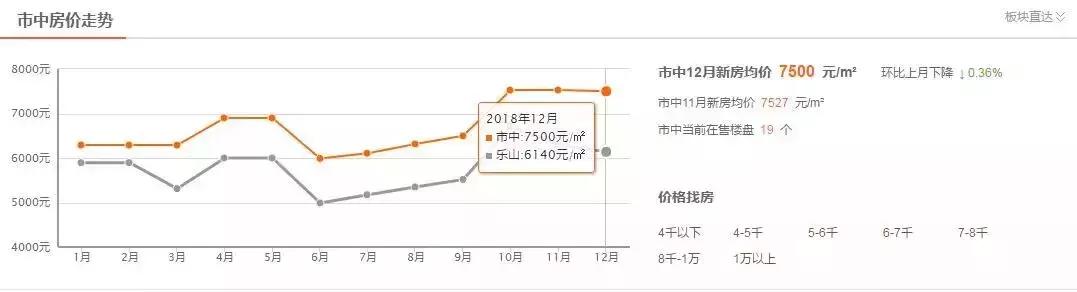 乐山房价走势揭秘，最新消息、市场分析与预测