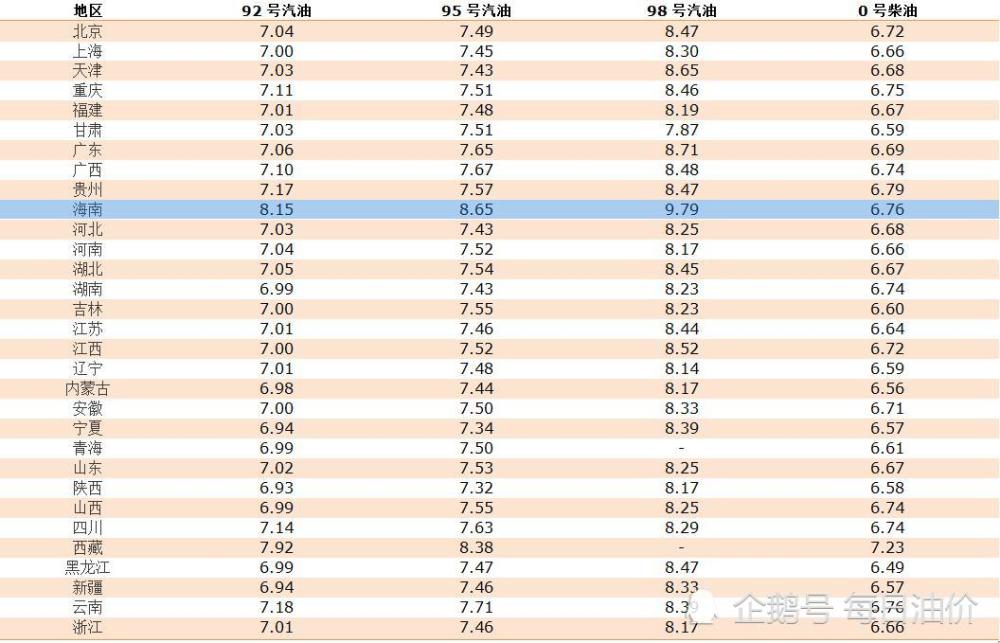 最新消息，95号汽油价格调整，市场走势、影响因素与未来展望