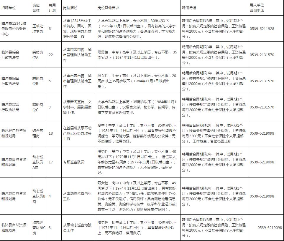 临沭贴吧最新招聘消息，人才与机遇交汇点探寻记