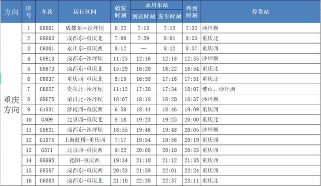 成渝高铁最新时刻表，两大城市间的快速连接通道