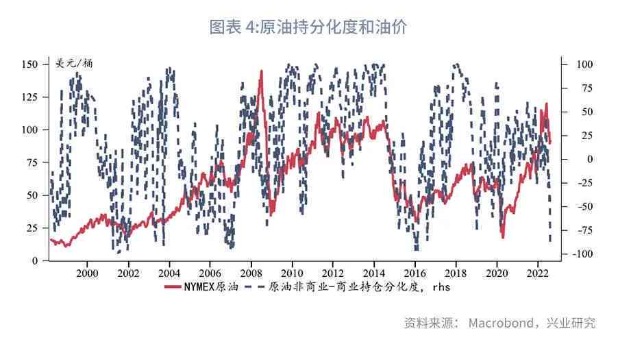 最新原油走势解析与建议