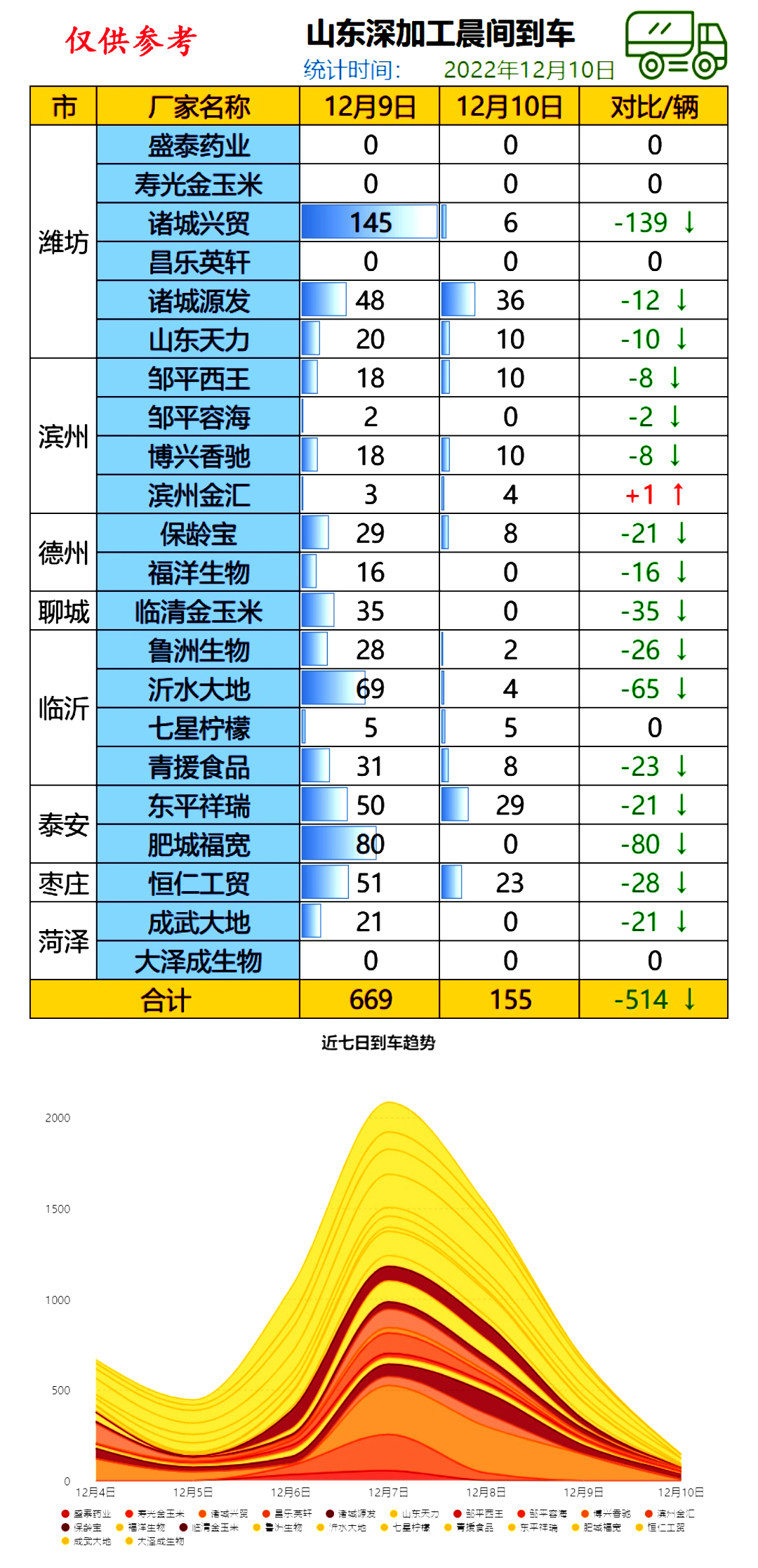 山东玉米最新价格动态，市场分析、趋势预测与影响因素深度探讨