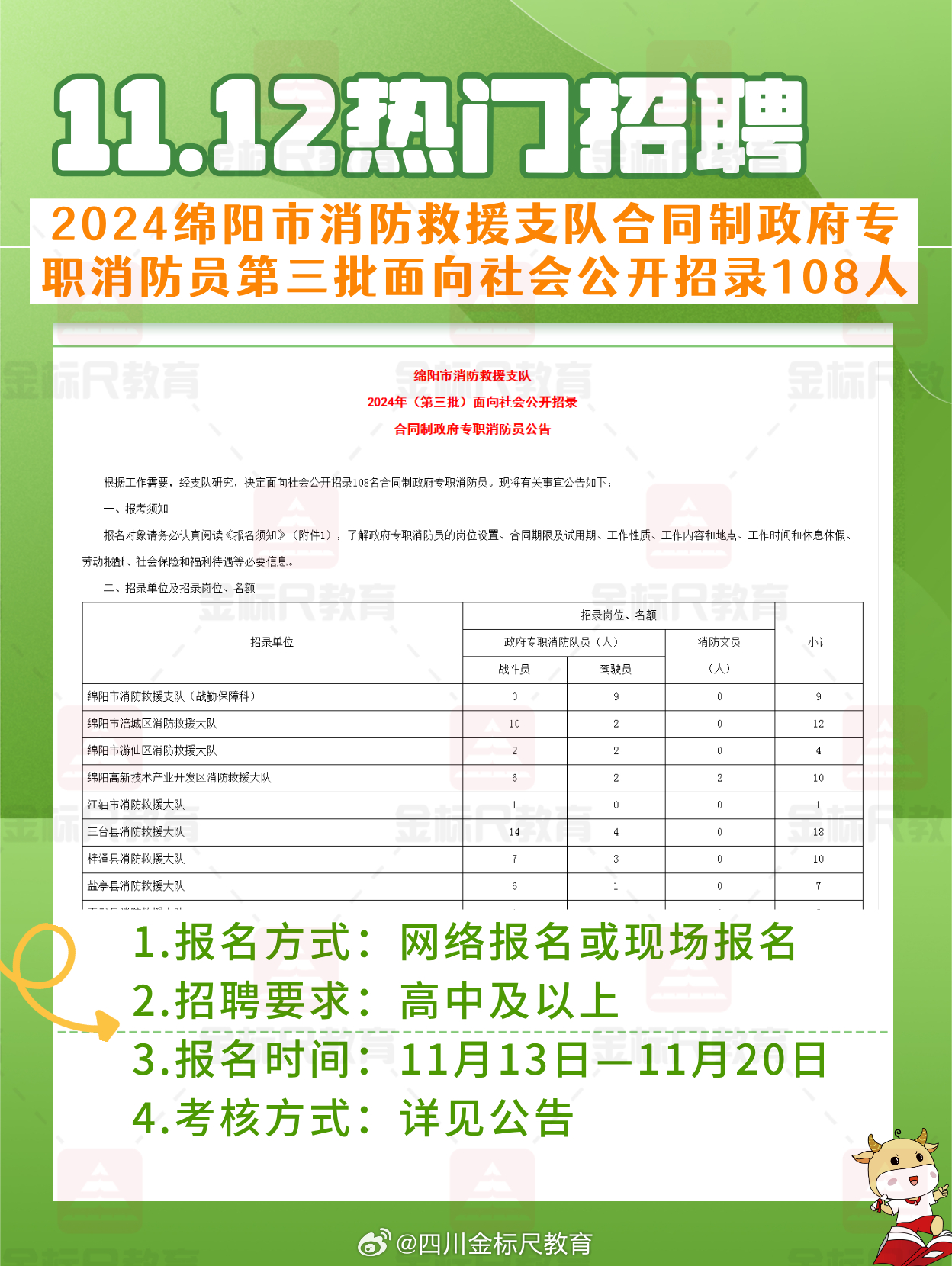 四川成都最新招聘信息全面汇总